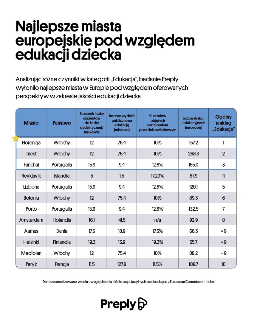 Gdzie wychowywać dziecko w Europie? Kraków wysoko w rankingu!