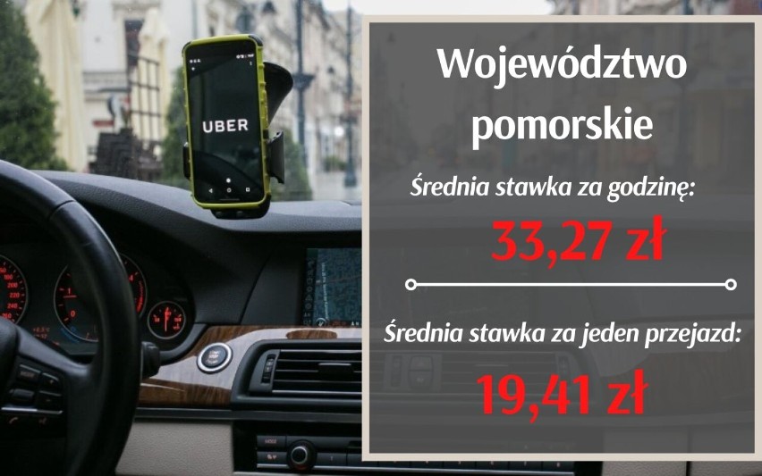 Ile zarabia kierowca Ubera w Śląskiem? Znamy średnie stawki w całej Polsce! Czy jeżdżenie na Uberze jeszcze się opłaca?