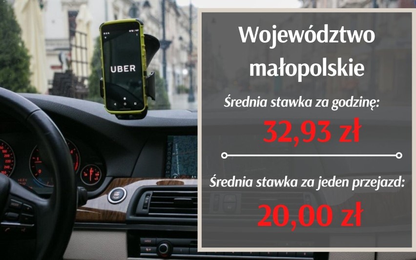 Ile zarabia kierowca Ubera w Śląskiem? Znamy średnie stawki w całej Polsce! Czy jeżdżenie na Uberze jeszcze się opłaca?