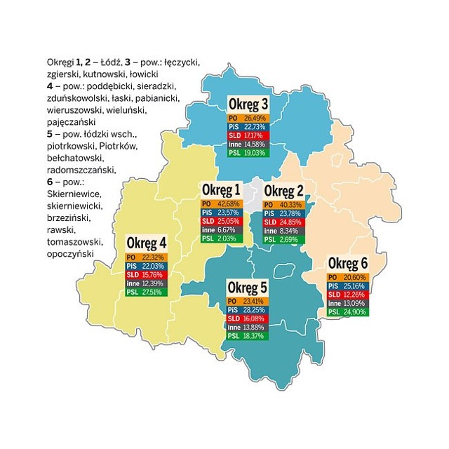 Wyniki wyborów w regionie