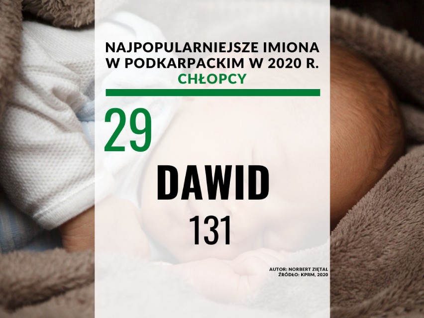 29. Dawid - 131.