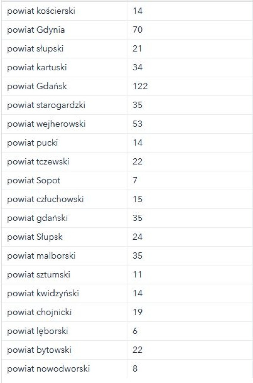 Koronawirus w Słupsku i powiecie słupskim. Cztery osoby zmarły - 20.01.2021