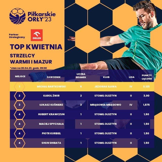 Czołówka kwietniowego rankingu po meczach rozegranych w weekend 15-16 kwietnia.