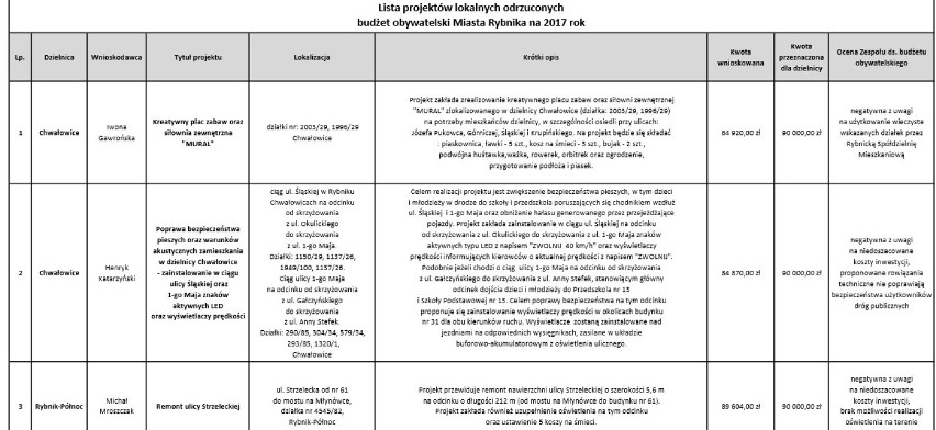 PROJEKTY ODRZUCONE. NIE BĘDZIE MOŻNA NA NIE GŁOSOWAĆ