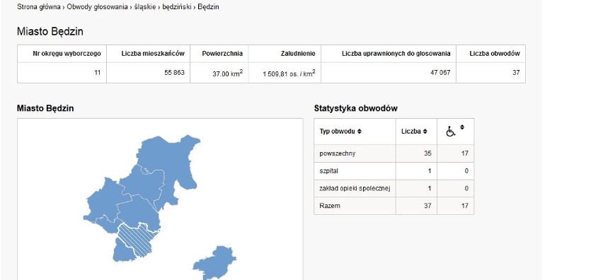 Lista obwodów do głosowania w Będzinie i Czeladzi