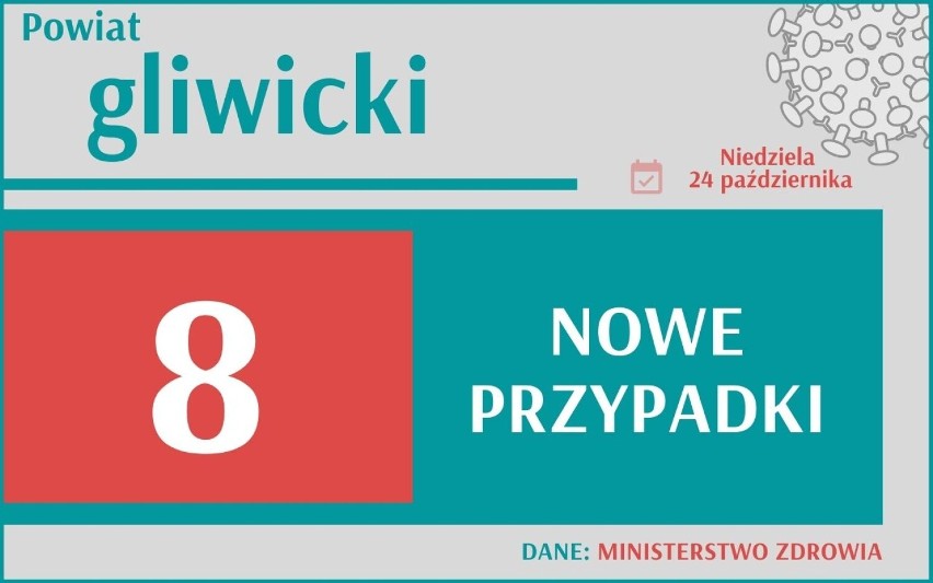 Mamy blisko 5 tysięcy nowych przypadków koronawirusa, w tym w Śląskiem ponad 200. To stan na 24.10.2021