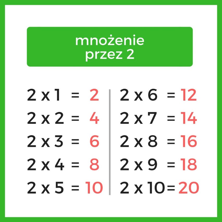 Tabliczka mnożenia online do pobrania. Jak się jej nauczyć? Wzory z tabliczką mnożenia do 100