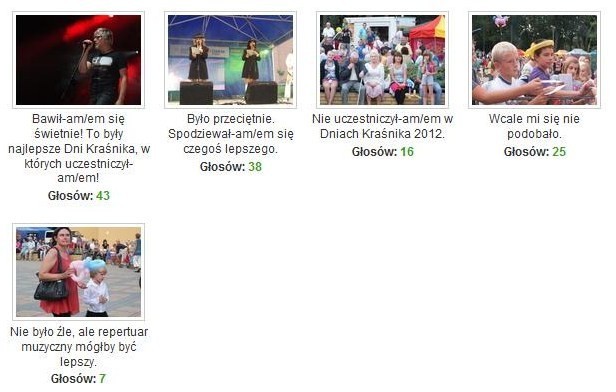 Czytelnicy portalu NaszeMiasto.pl ocenili Dni Kraśnika 2012