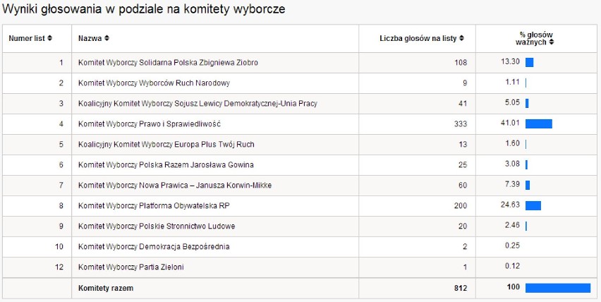 Gmina Łękawica

Wyniki głosowania wg stanu na 2014-05-26...