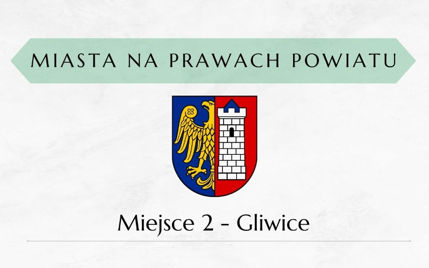 Ranking Gmin Województwa Śląskiego 2023