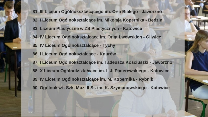 Ranking Liceów 2019 woj. śląskiego [PERSPEKTYWY]