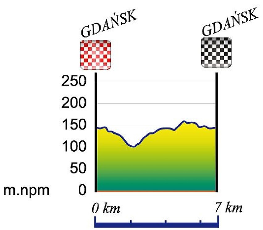 Profile trasy Skandia Maraton Lang Team Parada Rodzinna