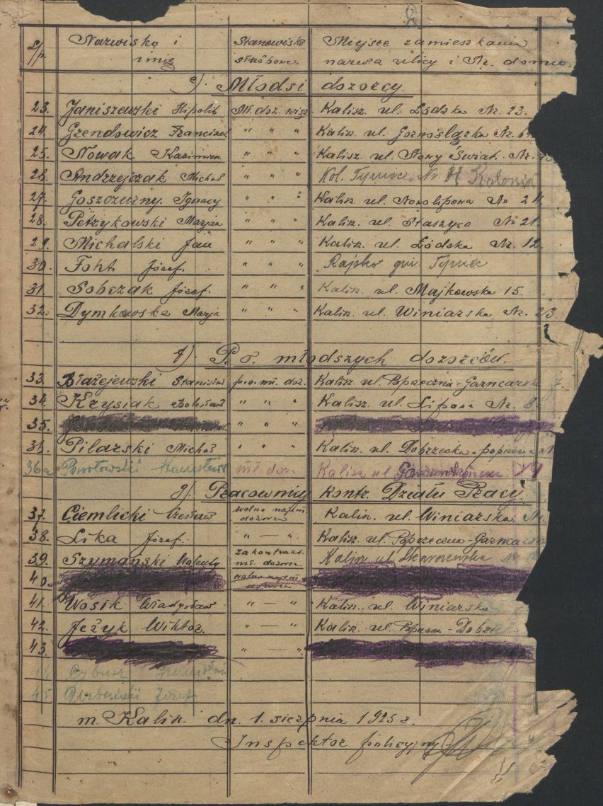 Wykaz personelu więzienia w Kaliszu na dzień 1 lipca 1925 r.