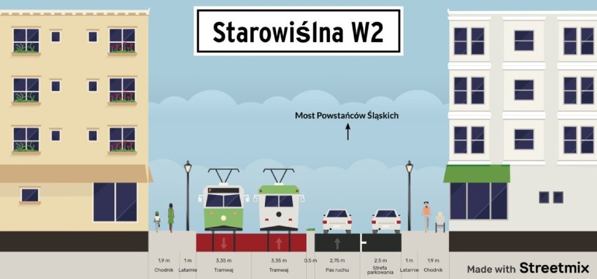 Kraków. Miasto przygotowuje przebudowę ulicy Starowiślnej. Będzie dużo zieleni? Konserwator nie widzi przeszkód 