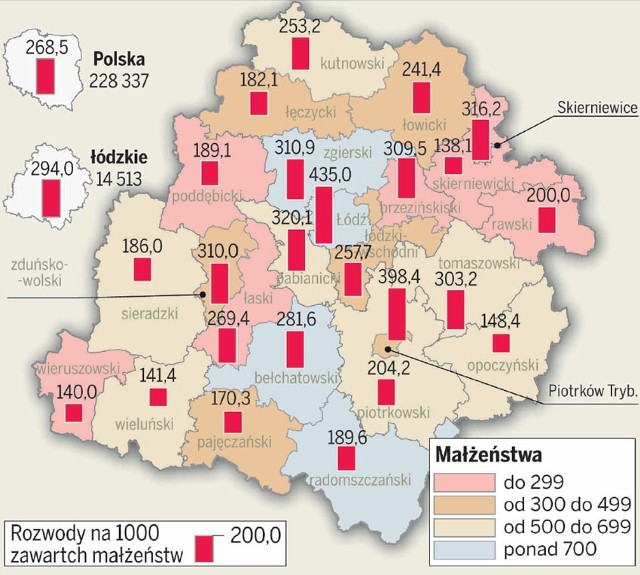 Małżeństwa zawarte i rozwody w województwie łódzkim w 2010 roku.