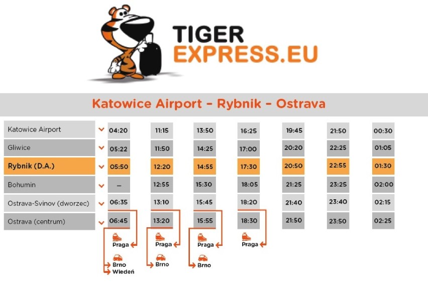 Z Rybnika do Ostravy i na lotniska Tiger Express ROZKŁAD, CENY