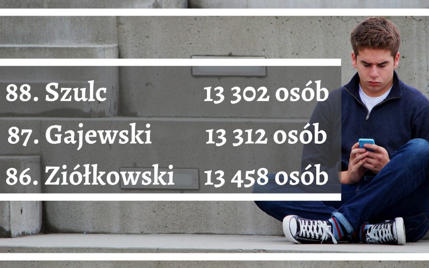 100 najpopularniejszych nazwisk męskich w Polsce. Zobacz czy jesteś na liście! TOP 100 męskich nazwisk
