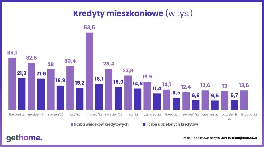 Kredyty mieszkaniowe