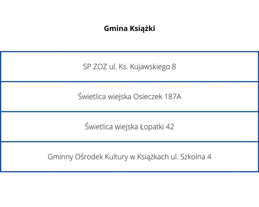 Jodek potasu do odebrania w punktach w powiecie wąbrzeskim. Sprawdźcie, skąd pobrać w razie potrzeby