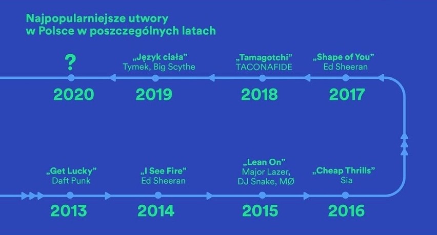 MUZYCZNA OŚ CZASU

Choć w latach 2013-2017...