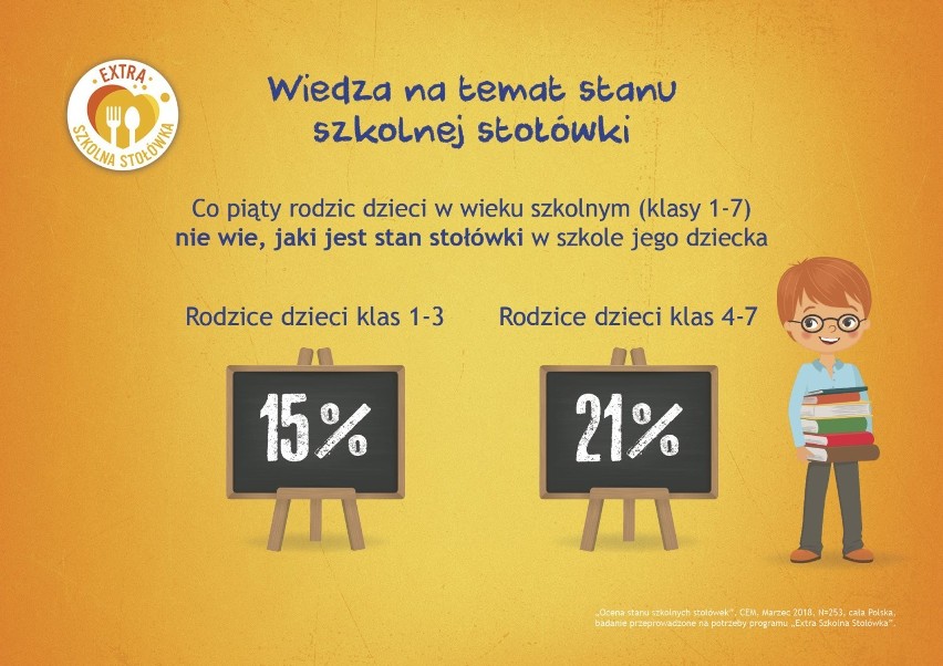 "Extra Szkolna Stołówka" - wspólnie pomóżmy wyremontować stołówki w polskich szkołach