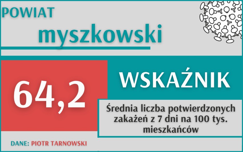 Mieszkańcy woj. śląskiego przed ostatnia konferencją...