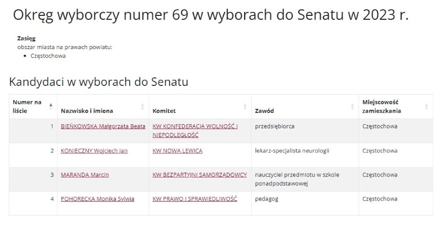 Wybory parlamentarne 2023. Kandydaci do Senatu z woj. śląskiego. Sprawdź LISTY WYBORCZE z wszystkich okręgów 