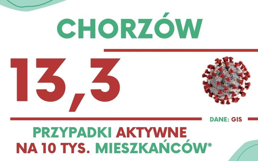 Koronawirus w Śląskiem. Gdzie zakazisz się najszybciej? Lista miast i powiatów. Sprawdź WSKAŹNIK ZAKAŻEŃ