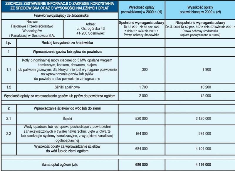 Zbiorcze zestawienie informacji o zakresie korzystania ze...