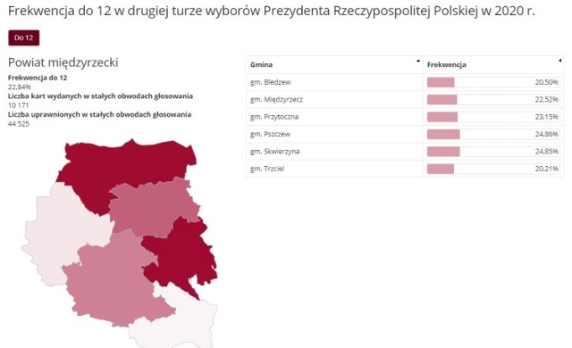 Jak wygląda frekwencja w pow. międzyrzeckim do 12.00?