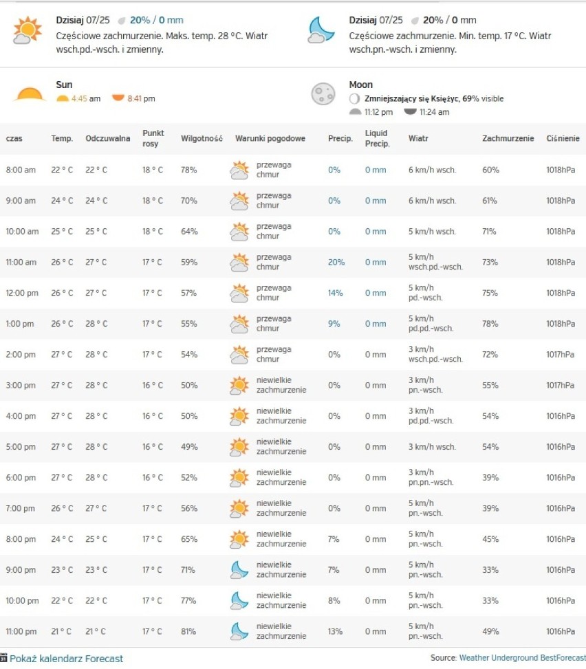 Prognoza pogody na Pomorzu na 25 lipca [WIDEO, TEMPERATURA GODZINOWA]
