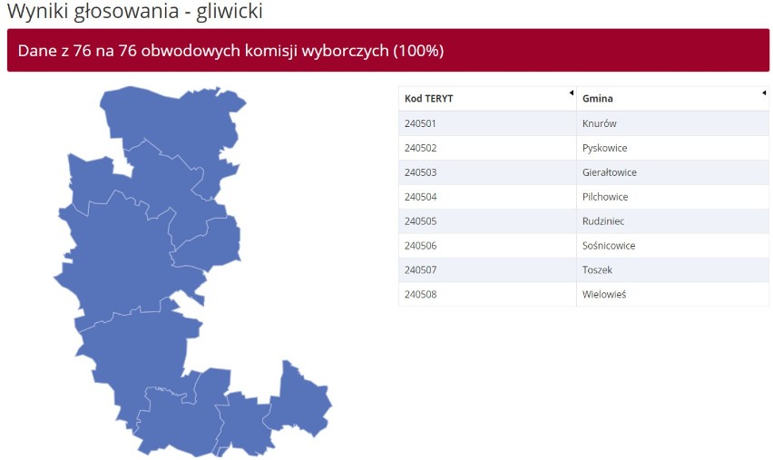 WYNIKI eurowyborów w Gliwicach i pow. 2019: Knurów, Pyskowice, Gierałtowice, Pilchowice, Rudziniec, Sośnicowice, Toszek, Wielowieś