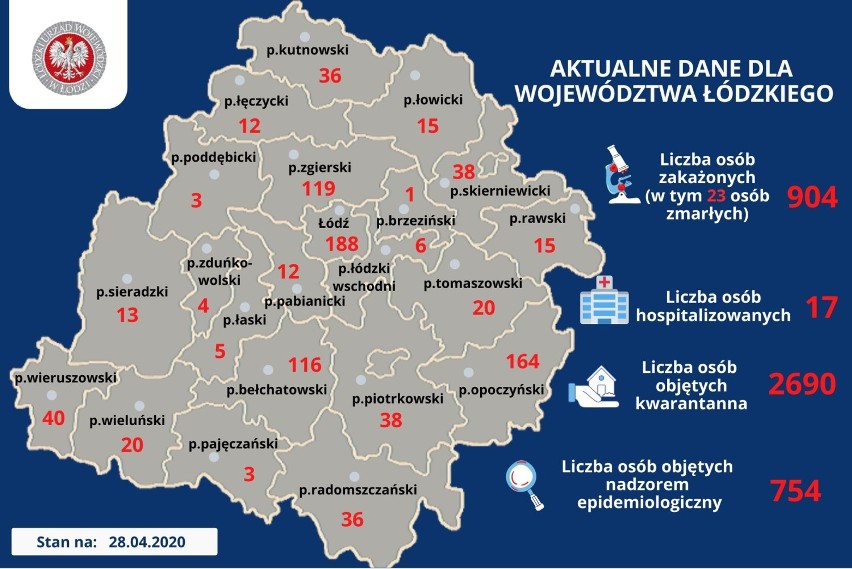 Koronawirus. Kolejna ofiara. Zmarł 86-letni mężczyzna z powiatu bełchatowskiego