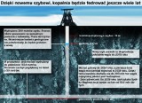 Nowy szyb kopalni Borynia-Zofiówka zalany wodą
