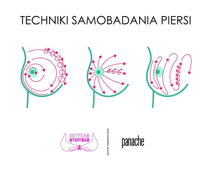 Kierunek ruchów podczas badania piersi