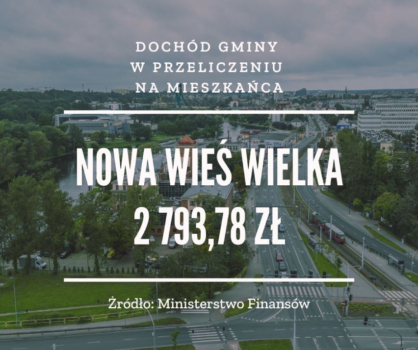 NOWA WIEŚ WIELKA - 2 793,78 zł...