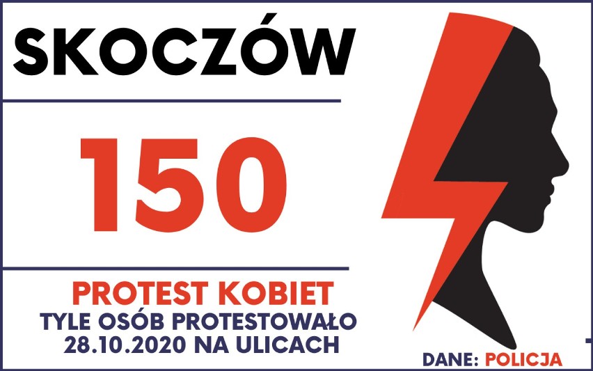 Protest kobiet w Śląskiem. W środę na ulicach miast regionu protestowało 50 tys. osób! Gdzie dokładnie? Zobacz LISTĘ