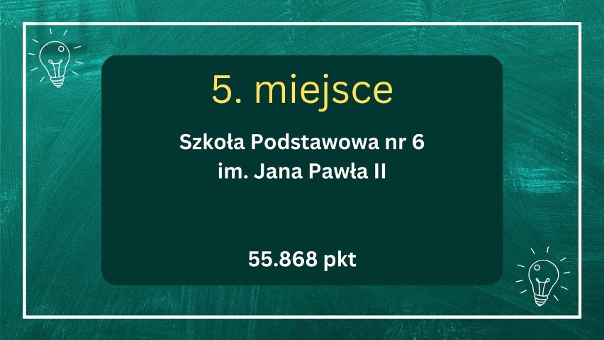 Najlepsze szkoły podstawowe w Sanoku 2024. Najnowszy ranking portalu WaszaEdukacja.pl