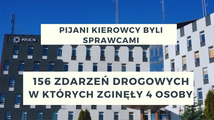 Częstochowska policja podsumowała 2022 rok. Ile było wypadków, pobić i rozbojów?