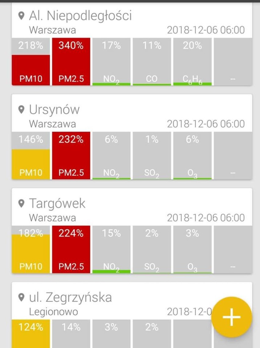 Smog w Warszawie 6 grudnia 2018. Normy przekroczone trzykrotnie