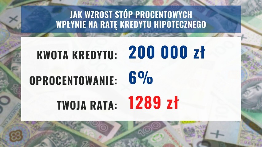 Jak wzrost stóp procentowych wpłynie na ratę naszego kredytu...