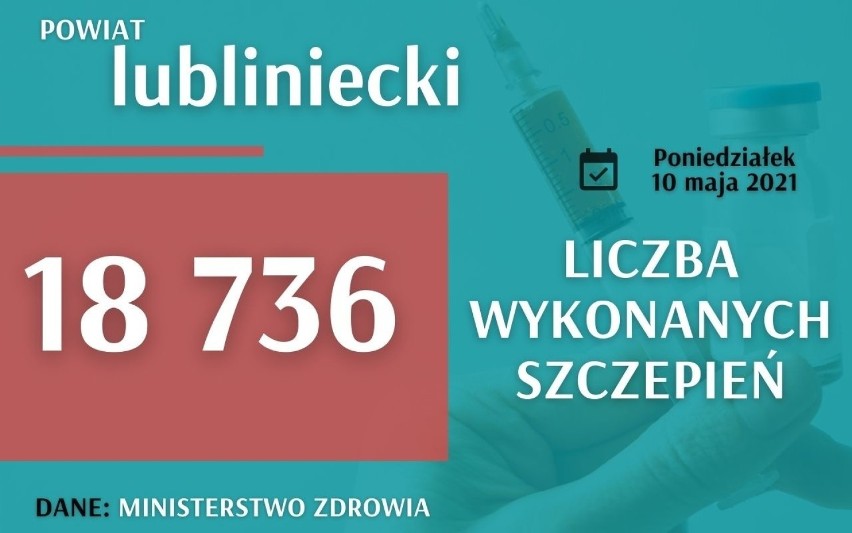 Raport szczepień w woj. śląskim.

Sprawdź, ile szczepień...