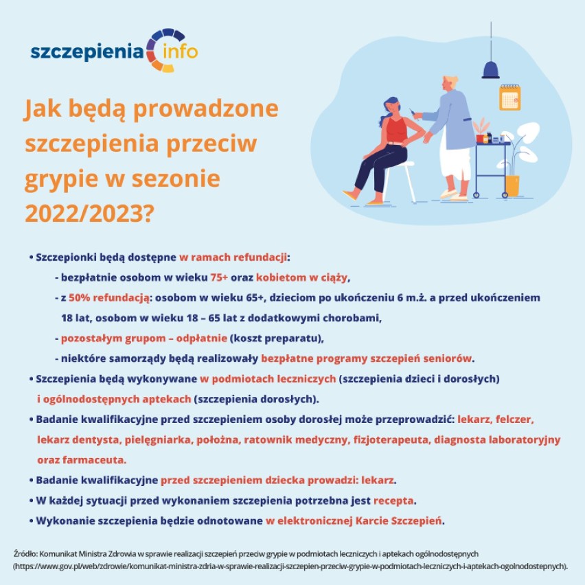 Ile zachorowań na grypę w województwie łódzkim? Ile na covid? Jak się zaszczepić?