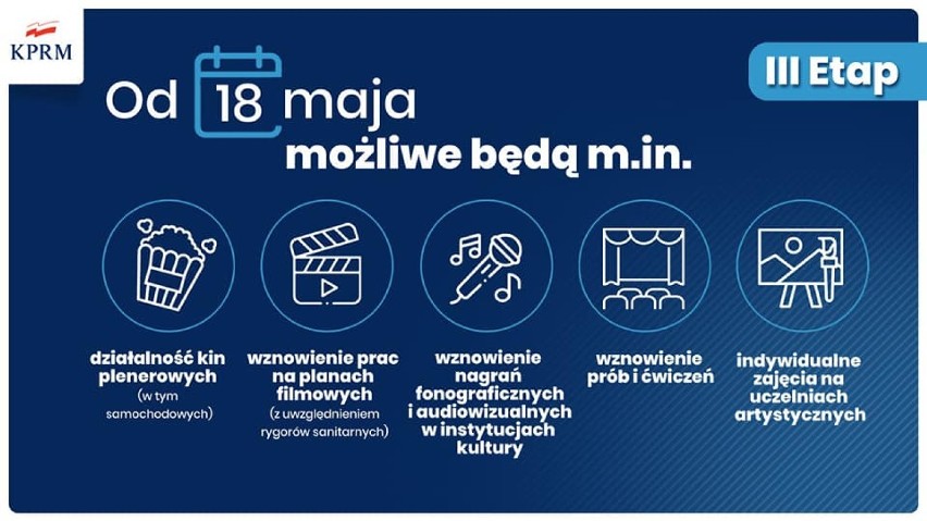 Co nas czeka od 18 maja? Rząd znosi kolejne ograniczenia [ZDJĘCIA]