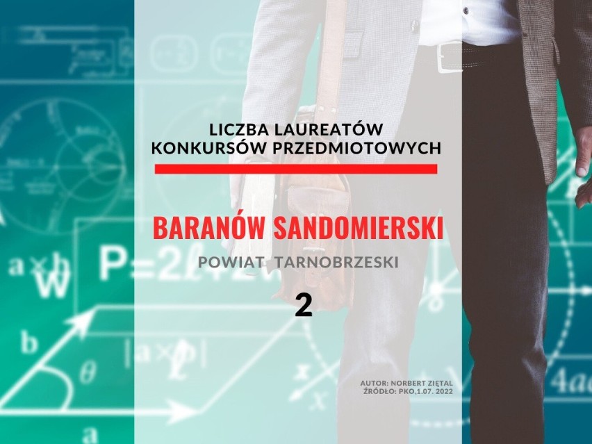 Podkarpackie Kuratorium Oświaty w Rzeszowie opublikowało...