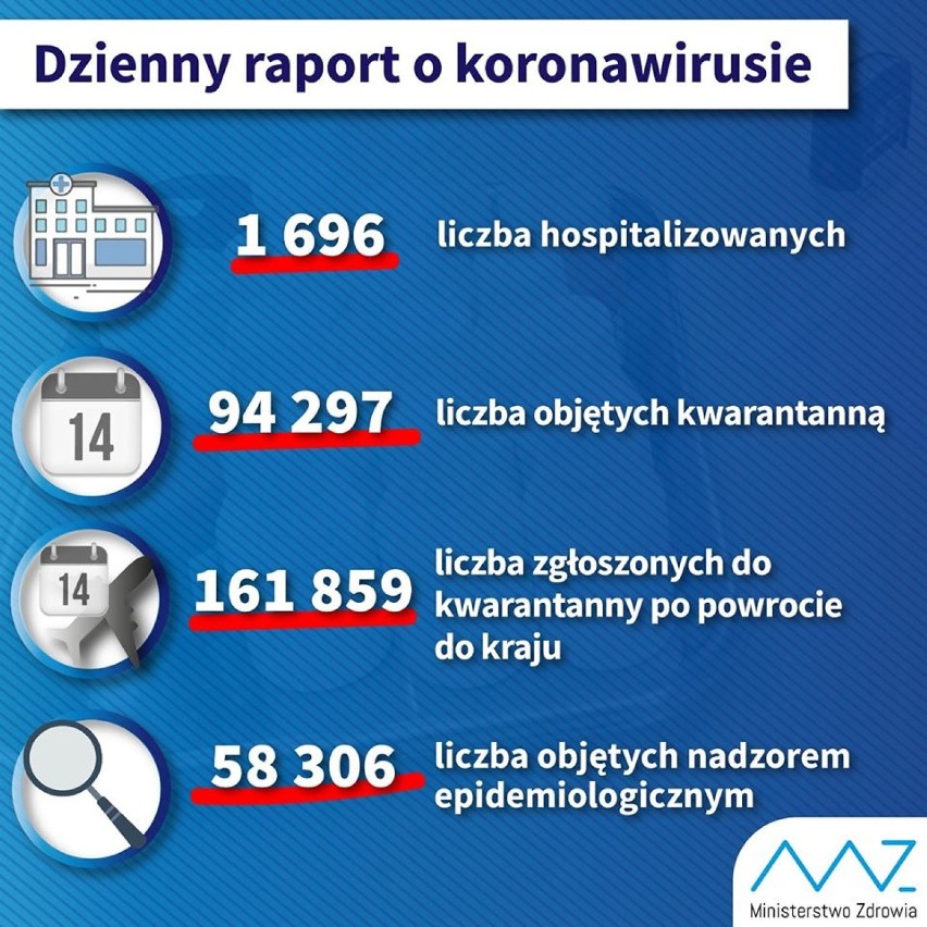 Koronawirus. Sieradz i powiat. Stan na dziś (27.03.2020)