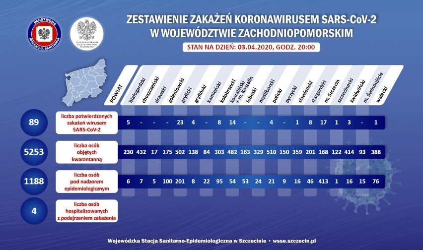 Ile osób z koronawirusem w Szczecinie i w woj....