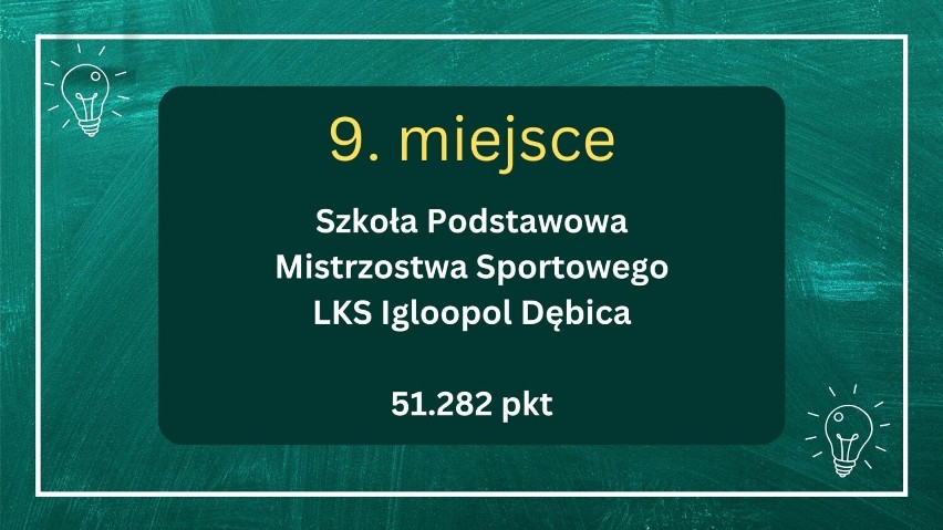 Najlepsze szkoły podstawowe w Dębicy 2024. Najnowszy ranking portalu WaszaEdukacja.pl
