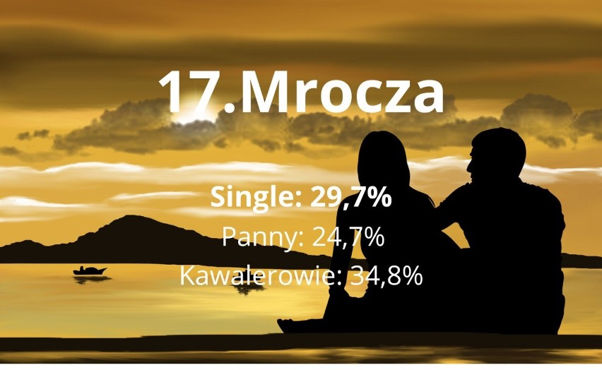 Gdzie w Kujawsko-Pomorskiem jest najwięcej panien i kawalerów? Zobacz ranking