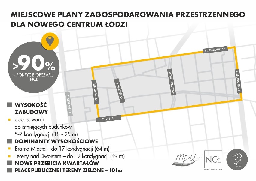 Nowe Centrum Łodzi - miejscowe plany zagospodarowania...